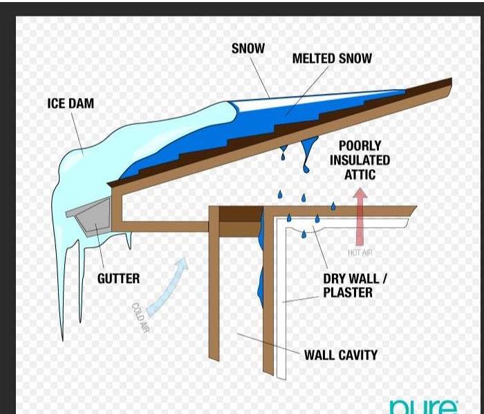 Ice Dam Graphic